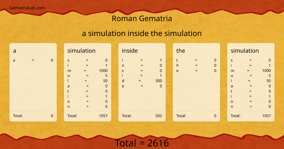 a simulation inside the simulation in roman Gematria